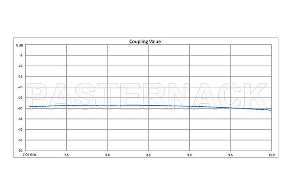 WR-112 Waveguide 30 dB Crossguide Coupler, UG-51/U Square Cover Flange, SMA Female Coupled Port, 7.05 GHz to 10 GHz, Bronze