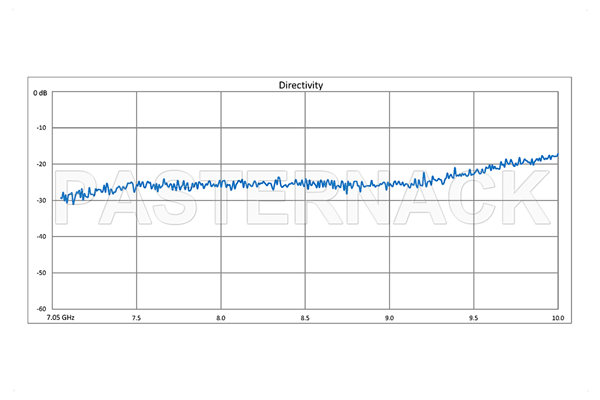 WR-112 Waveguide 30 dB Crossguide Coupler, UG-51/U Square Cover Flange, SMA Female Coupled Port, 7.05 GHz to 10 GHz, Bronze
