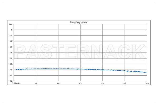 WR-112 Waveguide 40 dB Crossguide Coupler, UG-51/U Square Cover Flange, SMA Female Coupled Port, 7.05 GHz to 10 GHz, Bronze