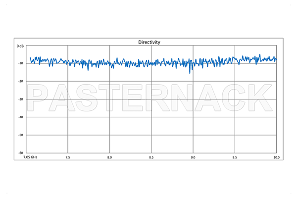 WR-112 Waveguide 50 dB Crossguide Coupler, UG-51/U Square Cover Flange, SMA Female Coupled Port, 7.05 GHz to 10 GHz, Bronze
