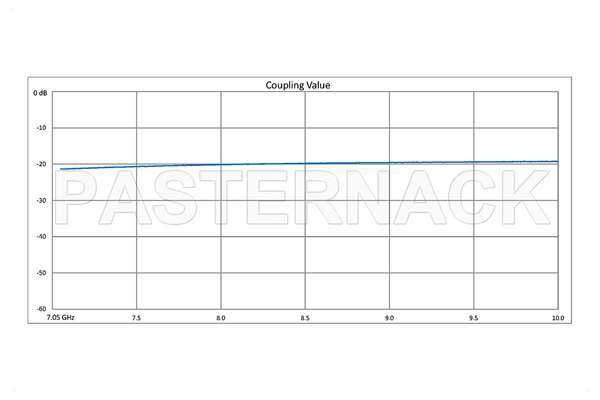 WR-112 Waveguide 20 dB Crossguide Coupler, CPR-112G Flange, SMA Female Coupled Port, 7.05 GHz to 10 GHz, Bronze