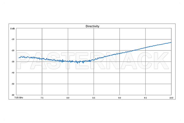 WR-112 Waveguide 20 dB Crossguide Coupler, CPR-112G Flange, SMA Female Coupled Port, 7.05 GHz to 10 GHz, Bronze