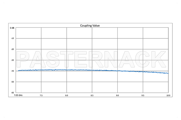 WR-112 Waveguide 40 dB Crossguide Coupler, CPR-112G Flange, SMA Female Coupled Port, 7.05 GHz to 10 GHz, Bronze