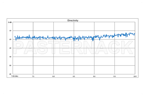 WR-112 Waveguide 40 dB Crossguide Coupler, CPR-112G Flange, SMA Female Coupled Port, 7.05 GHz to 10 GHz, Bronze