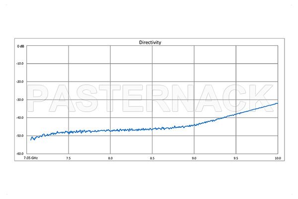 WR-112 Waveguide 20 dB Crossguide Coupler, UG-51/U Square Cover Flange, N Female Coupled Port, 7.05 GHz to 10 GHz, Bronze