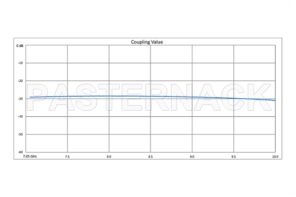 WR-112 Waveguide 30 dB Crossguide Coupler, CPR-112G Flange, N Female Coupled Port, 7.05 GHz to 10 GHz, Bronze