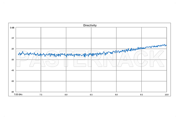 WR-112 Waveguide 30 dB Crossguide Coupler, CPR-112G Flange, N Female Coupled Port, 7.05 GHz to 10 GHz, Bronze