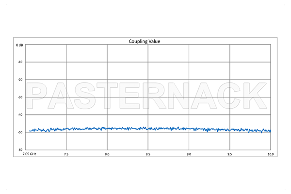 WR-112 Waveguide 50 dB Crossguide Coupler, CPR-112G Flange, N Female Coupled Port, 7.05 GHz to 10 GHz, Bronze