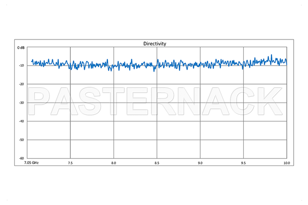 WR-112 Waveguide 50 dB Crossguide Coupler, CPR-112G Flange, N Female Coupled Port, 7.05 GHz to 10 GHz, Bronze