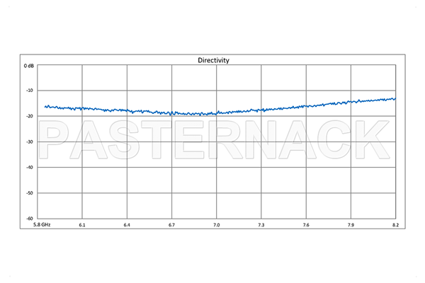 WR-137 Waveguide 30 dB Crossguide Coupler, UG-344/U Round Cover Flange, SMA Female Coupled Port, 5.85 GHz to 8.2 GHz, Bronze
