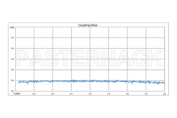 WR-137 Waveguide 50 dB Crossguide Coupler, UG-344/U Round Cover Flange, SMA Female Coupled Port, 5.85 GHz to 8.2 GHz, Bronze