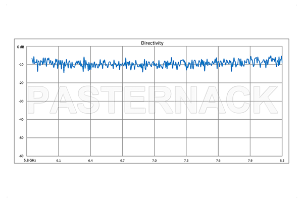 WR-137 Waveguide 50 dB Crossguide Coupler, UG-344/U Round Cover Flange, SMA Female Coupled Port, 5.85 GHz to 8.2 GHz, Bronze