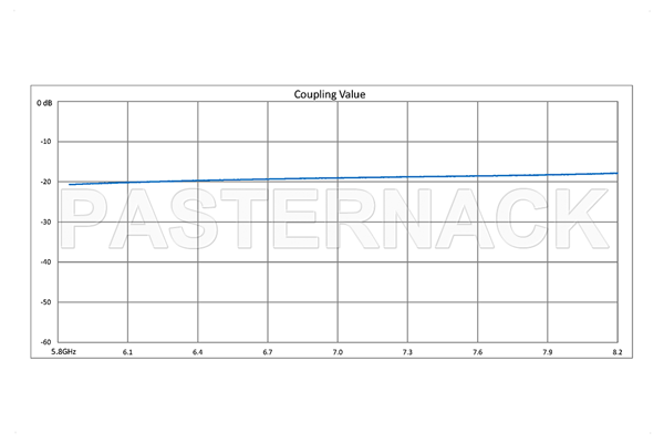 WR-137 Waveguide 20 dB Crossguide Coupler, CPR-137G Flange, SMA Female Coupled Port, 5.85 GHz to 8.2 GHz, Bronze
