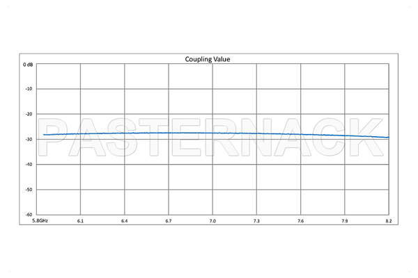 WR-137 Waveguide 30 dB Crossguide Coupler, CPR-137G Flange, SMA Female Coupled Port, 5.85 GHz to 8.2 GHz, Bronze