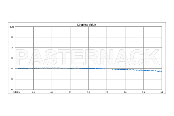 WR-137 Waveguide 40 dB Crossguide Coupler, CPR-137G Flange, SMA Female Coupled Port, 5.85 GHz to 8.2 GHz, Bronze