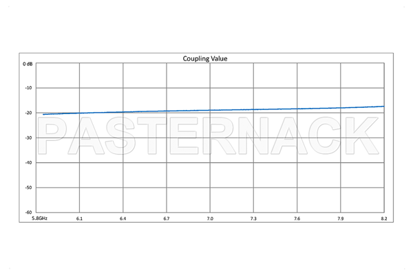 WR-137 Waveguide 20 dB Crossguide Coupler, UG-344/U Round Cover Flange, N Female Coupled Port, 5.85 GHz to 8.2 GHz, Bronze