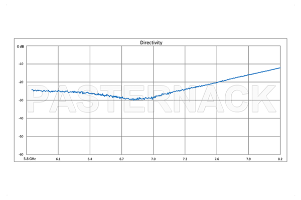 WR-137 Waveguide 20 dB Crossguide Coupler, UG-344/U Round Cover Flange, N Female Coupled Port, 5.85 GHz to 8.2 GHz, Bronze