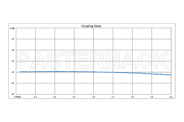 WR-137 Waveguide 40 dB Crossguide Coupler, UG-344/U Round Cover Flange, N Female Coupled Port, 5.85 GHz to 8.2 GHz, Bronze