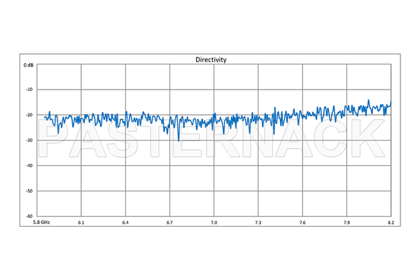 WR-137 Waveguide 40 dB Crossguide Coupler, UG-344/U Round Cover Flange, N Female Coupled Port, 5.85 GHz to 8.2 GHz, Bronze