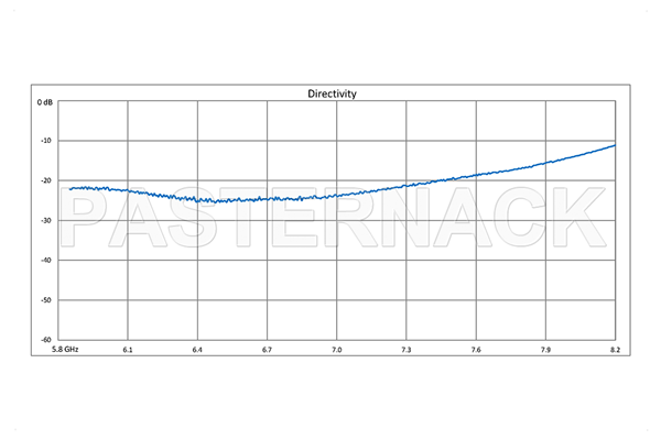 WR-137 Waveguide 20 dB Crossguide Coupler, CPR-137G Flange, N Female Coupled Port, 5.85 GHz to 8.2 GHz, Bronze