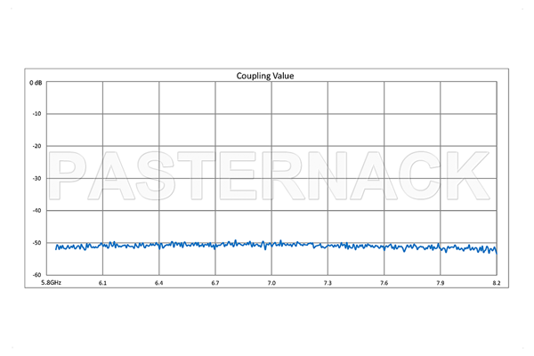 WR-137 Waveguide 50 dB Crossguide Coupler, CPR-137G Flange, N Female Coupled Port, 5.85 GHz to 8.2 GHz, Bronze