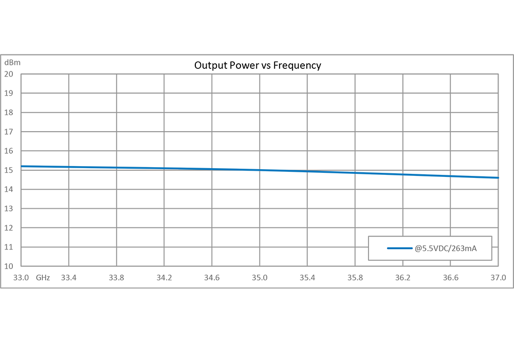 Mechanically Tuned Gunn Diode Oscillator: WR-28, CF: 35GHz, Output Power: +15dBm, Tuning Range: +/- 3GHz, UG-599/U