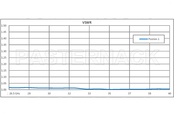 WR-28 Waveguide Electromechanical Relay SPDT Latching Switch, Ka Band 40 GHz Max Frequency, 550 Watts, UG-599/U Square Cover Flange