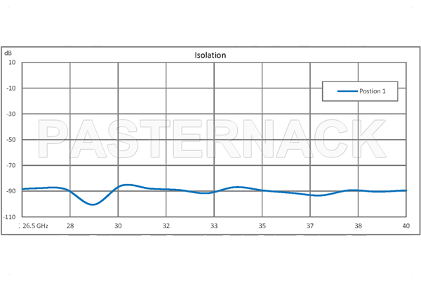 WR-28 Waveguide Electromechanical Relay SPDT Latching Switch, Ka Band 40 GHz Max Frequency, 550 Watts, UG-599/U Square Cover Flange