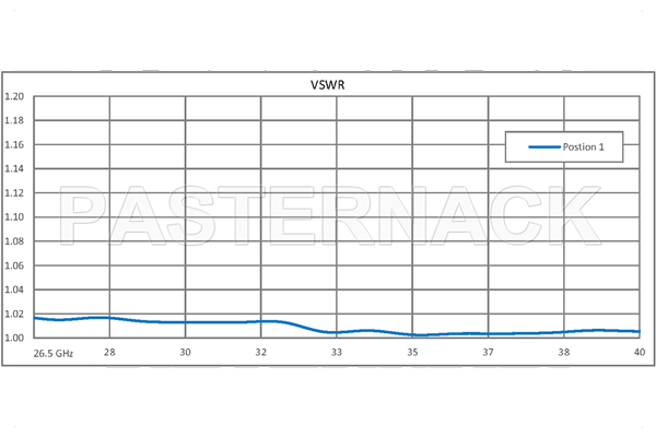 WR-28 Waveguide Electromechanical Relay SPDT Latching Switch, Ka Band 40 GHz Max Frequency, 550 Watts, UG-599/U Square Cover Flange