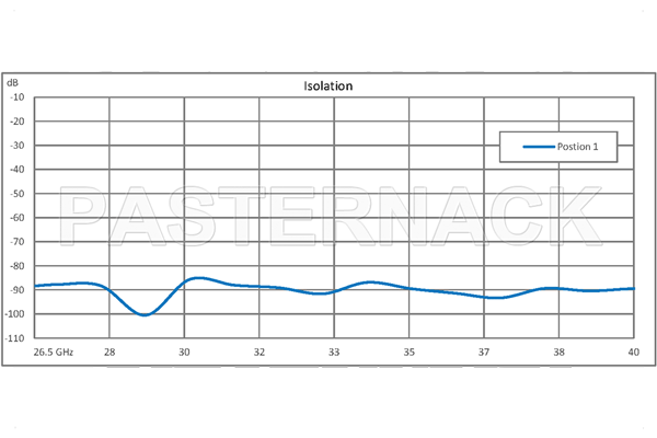 WR-28 Waveguide Electromechanical Relay SPDT Latching Switch, Ka Band 40 GHz Max Frequency, 550 Watts, UG-599/U Square Cover Flange
