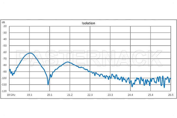 WR-42 Waveguide Electromechanical Relay SPDT Latching TTL Switch, K Band 26.5 GHz Max Frequency, 800 Watts, UG-595/U Square Cover Flange