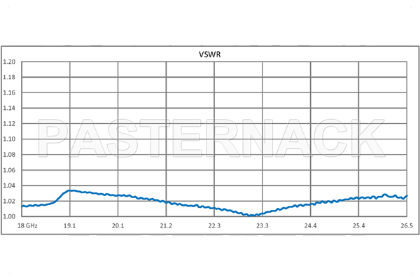 WR-42 Waveguide Electromechanical Relay SPDT Latching Switch, K Band 26.5 GHz Max Frequency, 800 Watts, UG-595/U Square Cover Flange