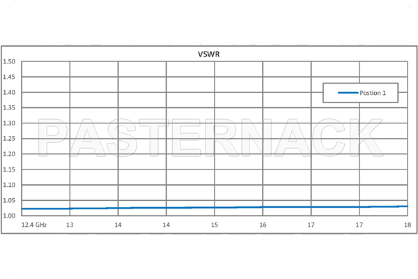 WR-62 Waveguide Electromechanical Relay SPDT Latching Switch, Ku Band 18 GHz Max Frequency, 2,000 Watts, UG-419/U Square Cover Flange