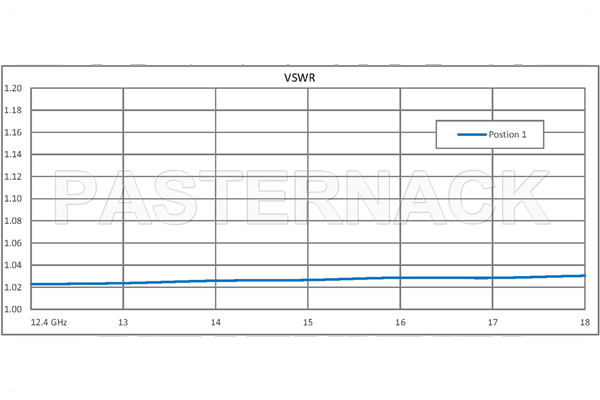 WR-62 Waveguide Electromechanical Relay SPDT Latching Switch, Ku Band 18 GHz Max Frequency, 2,000 Watts, UG-419/U Square Cover Flange