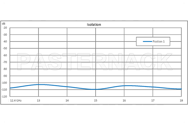 WR-62 Waveguide Electromechanical Relay SPDT Latching Switch, Ku Band 18 GHz Max Frequency, 2,000 Watts, UG-419/U Square Cover Flange