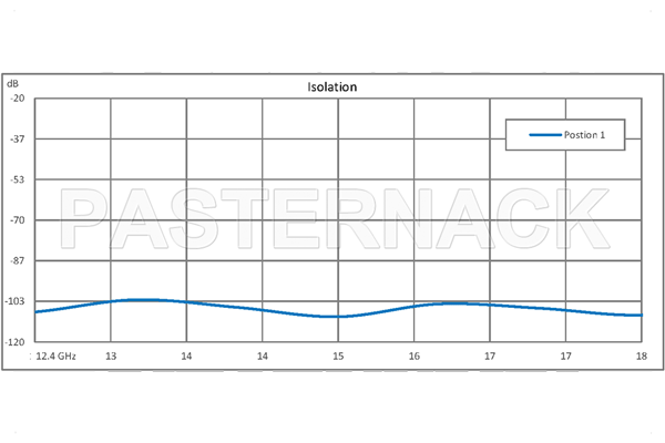 WR-62 Waveguide Electromechanical Relay SPDT Latching TTL Switch, Ku Band 18 GHz Max Frequency, 2,000 Watts, UG-419/U Square Cover Flange