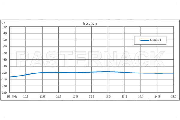 WR-75 Waveguide Electromechanical Relay SPDT Latching TTL Switch, X, Ku Band 15 GHz Max Frequency, 3,500 Watts, Square Cover Flange