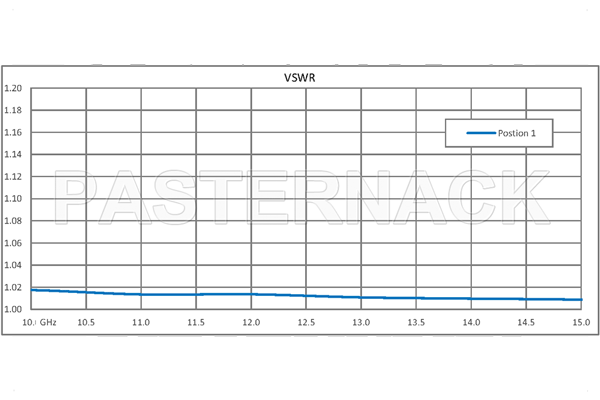 WR-75 Waveguide Electromechanical Relay SPDT Latching TTL Switch, X, Ku Band 15 GHz Max Frequency, 3,500 Watts, Square Cover Flange
