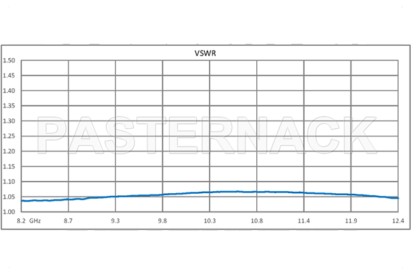 WR-90 Waveguide Electromechanical Relay SPDT Latching TTL Switch, X Band 12.4 GHz Max Frequency, 5,000 Watts, UG-39/U Square Cover Flange