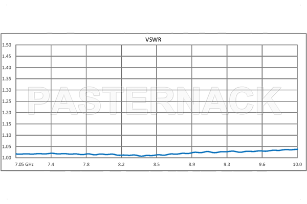 WR-112 Waveguide Electromechanical Relay SPDT Latching Switch, X Band 10 GHz Max Frequency, 7,000 Watts, UG-51/U Square Cover Flange