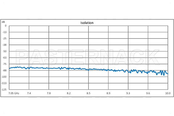 WR-112 Waveguide Electromechanical Relay SPDT Latching TTL Switch, X Band 10 GHz Max Frequency, 7,000 Watts, UG-51/U Square Cover Flange