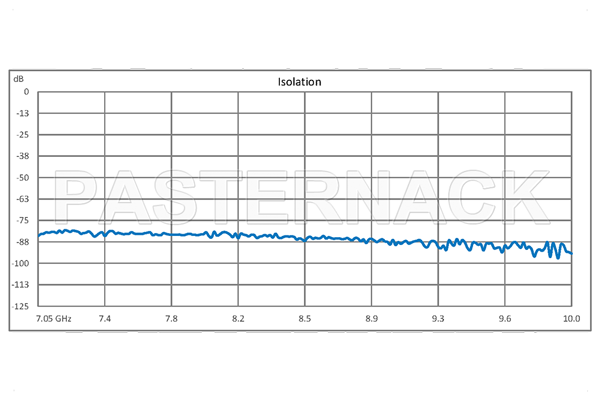 WR-112 Waveguide Electromechanical Relay SPDT Latching Switch, X Band 10 GHz Max Frequency, 7,000 Watts, UG-51/U Square Cover Flange