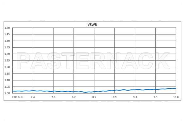 WR-112 Waveguide Electromechanical Relay SPDT Latching TTL Switch, X Band 10 GHz Max Frequency, 7,000 Watts, UG-51/U Square Cover Flange