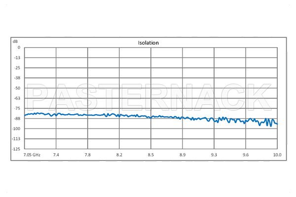 WR-112 Waveguide Electromechanical Relay SPDT Latching TTL Switch, X Band 10 GHz Max Frequency, 7,000 Watts, UG-51/U Square Cover Flange