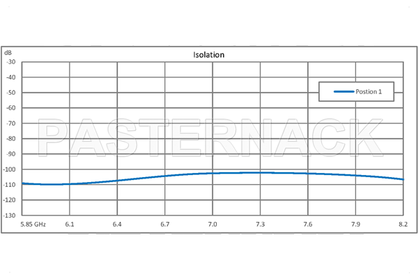 WR-137 Waveguide Electromechanical Relay SPDT Latching Switch, C Band 8.2 GHz Max Frequency, 12,000 Watts, CPR-137F Flange