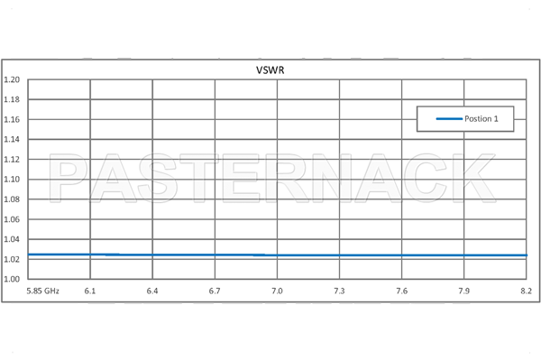 WR-137 Waveguide Electromechanical Relay SPDT Latching TTL Switch, C Band 8.2 GHz Max Frequency, 12,000 Watts, CPR-137F Flange
