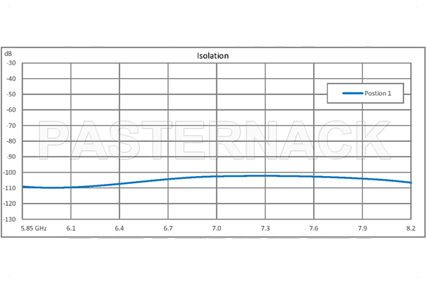 WR-137 Waveguide Electromechanical Relay SPDT Latching TTL Switch, C Band 8.2 GHz Max Frequency, 12,000 Watts, CPR-137F Flange