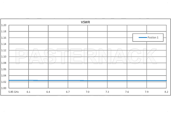 WR-137 Waveguide Electromechanical Relay SPDT Latching TTL Switch, C Band 8.2 GHz Max Frequency, 12,000 Watts, CPR-137F Flange