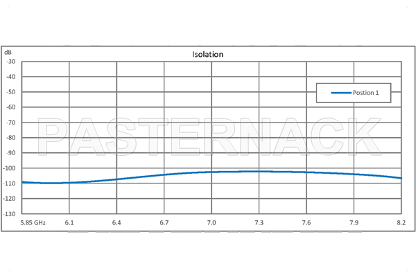 WR-137 Waveguide Electromechanical Relay SPDT Latching TTL Switch, C Band 8.2 GHz Max Frequency, 12,000 Watts, CPR-137F Flange