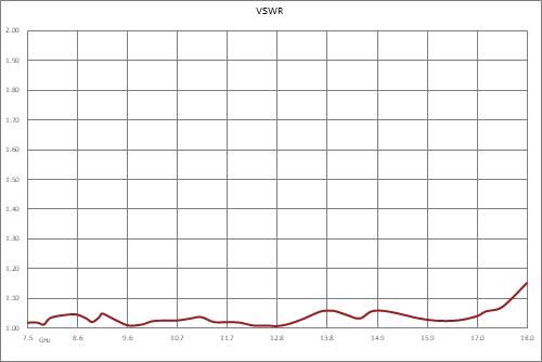 WRD-750 Double Ridge Waveguide SPDT/DPDT Latching Relay Switch, 7.5 GHz to 18 GHz Frequency Band, 8,500 Watts, UG Cover, 12V, TTL